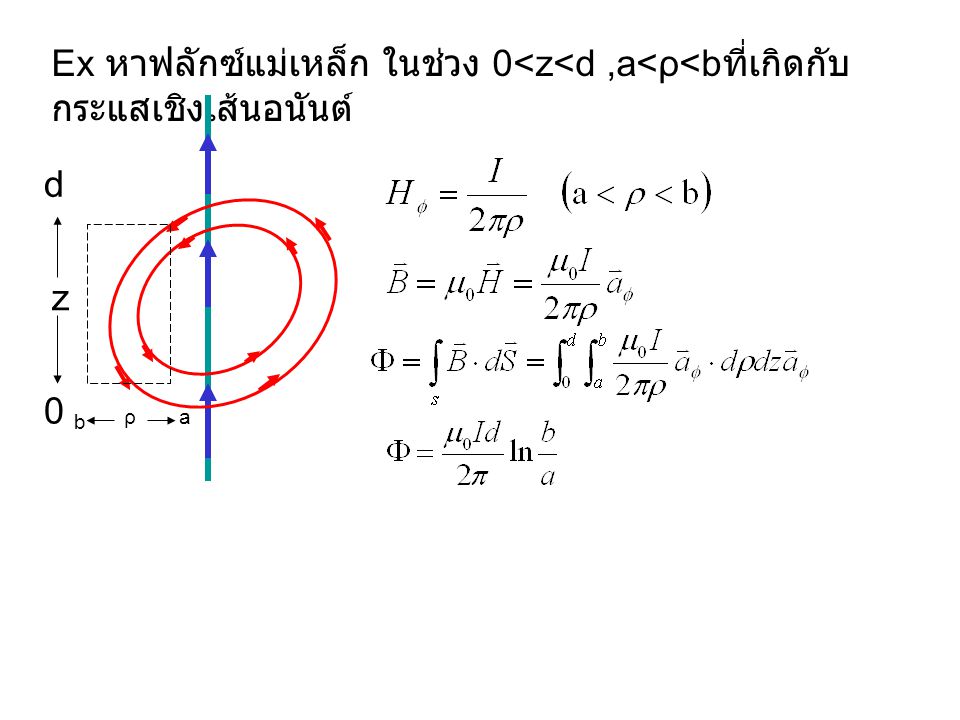 Ex หาฟลักซ์แม่เหล็ก ในช่วง 0<z<d ,a<ρ<bที่เกิดกับกระแสเชิงเส้นอนันต์