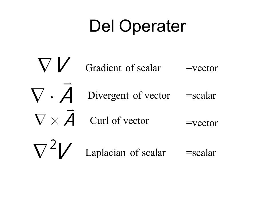 Del Operater Gradient of scalar =vector Divergent of vector =scalar