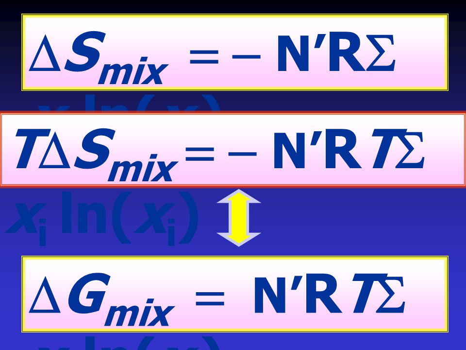 DSmix = - N’RS xi ln(xi) TDSmix = - N’RTS xi ln(xi) DGmix = N’RTS xi ln(xi)