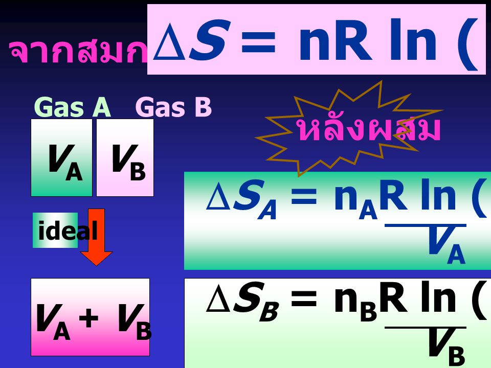 DS = nR ln (V2 / V1) DSA = nAR ln (VA+VB) VA DSB = nBR ln (VA+VB) VB
