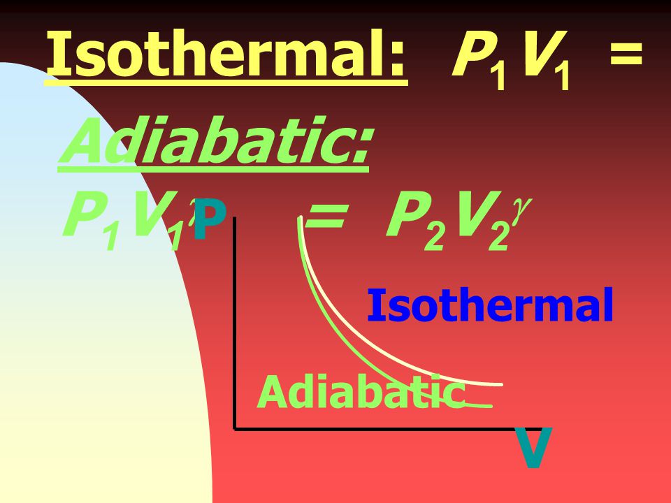 Isothermal: P1V1 = P2V2 Adiabatic: P1V1g = P2V2g P V Isothermal