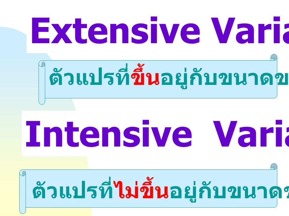 Extensive Variables Intensive Variables