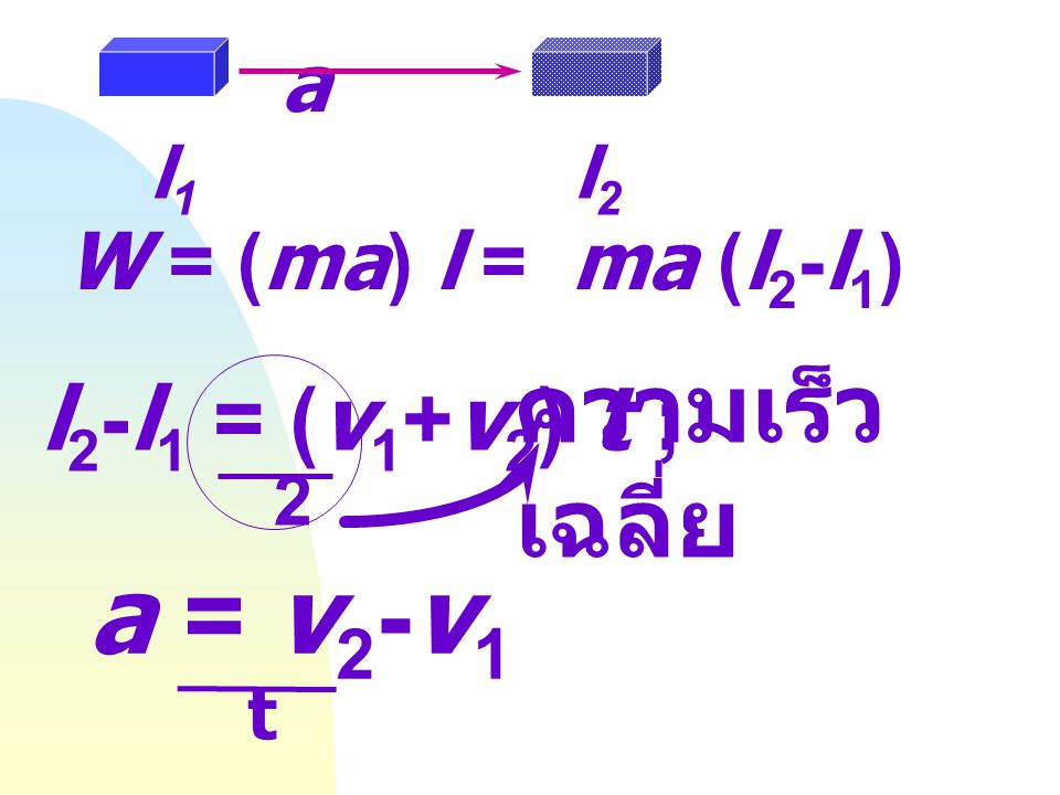 a = v2-v1 ความเร็วเฉลี่ย l2-l1 = (v1+v2) t ; a W = (ma) l = ma (l2-l1)
