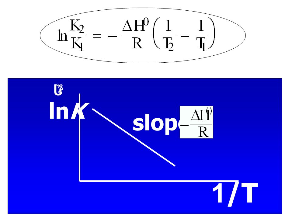 ฏ lnK 1/T slope =