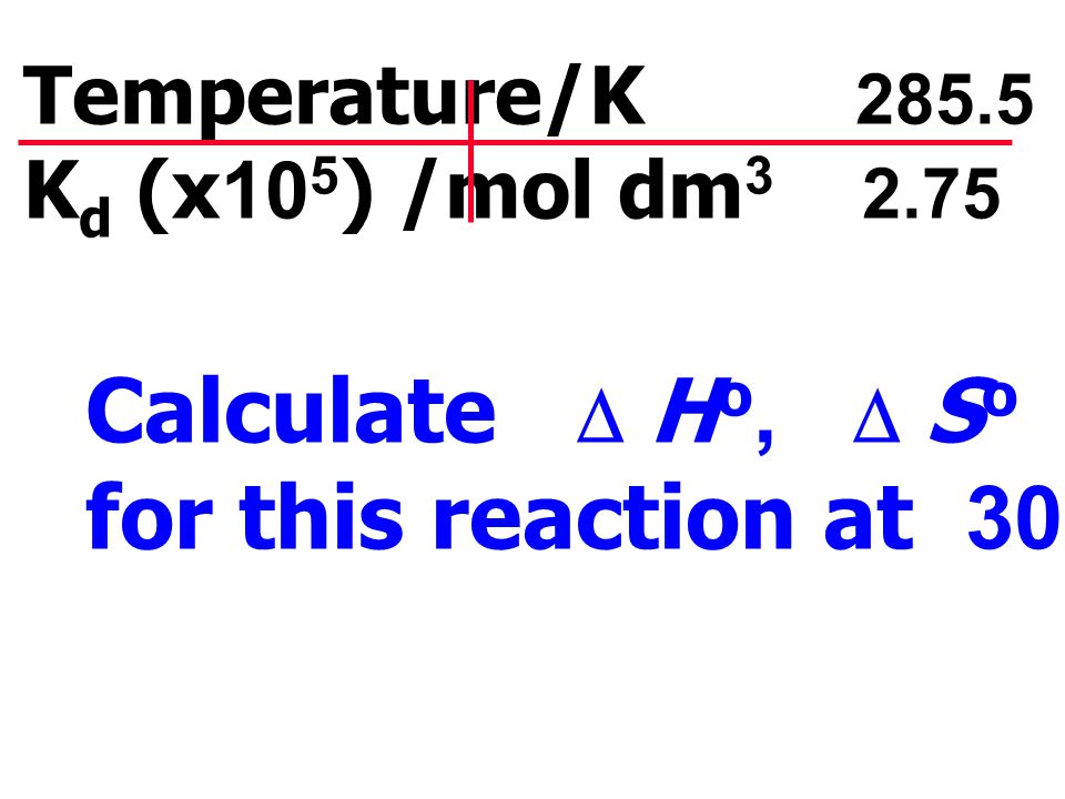 Calculate D Ho, D So and D Go for this reaction at 300 K