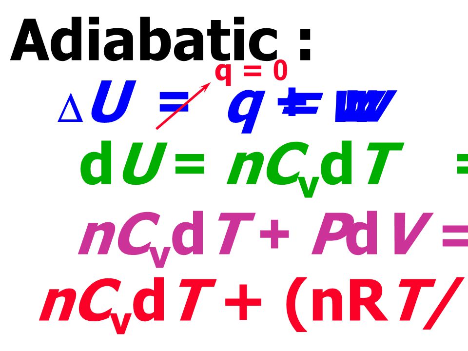 Adiabatic : = w dU = nCvdT = - PdV nCvdT + PdV = O