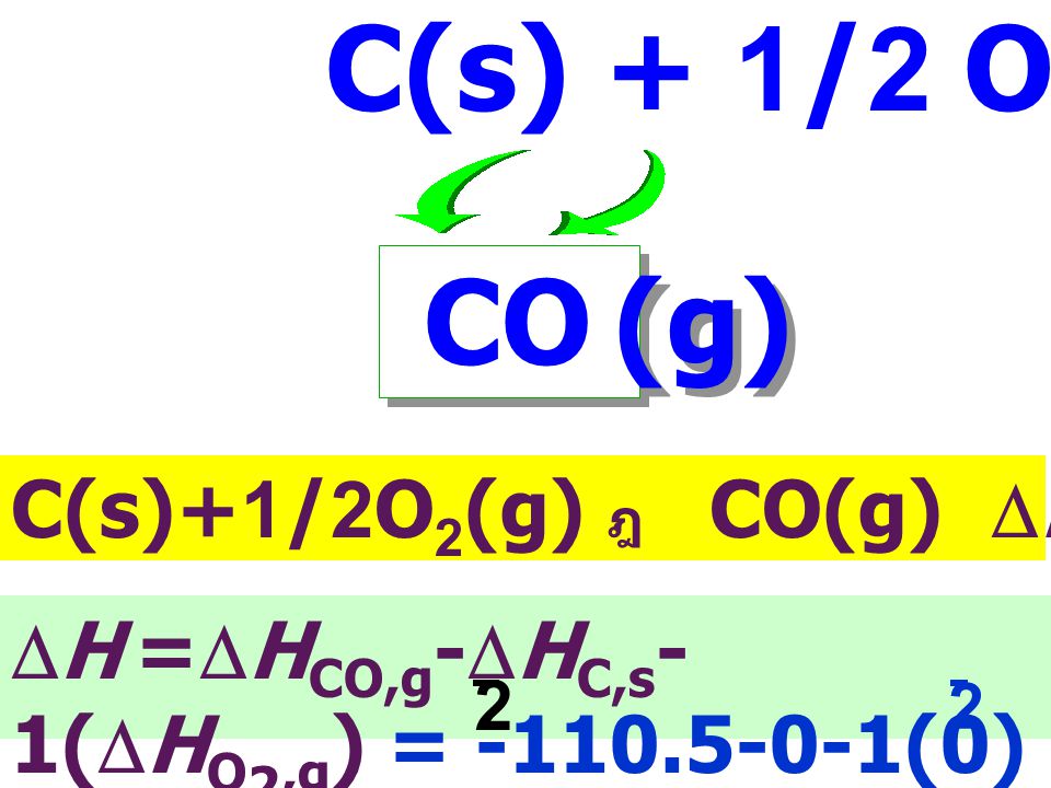 C(s) + 1/2 O2(g) CO (g) C(s)+1/2O2(g) ฎ CO(g) DHf = kJ mol-1