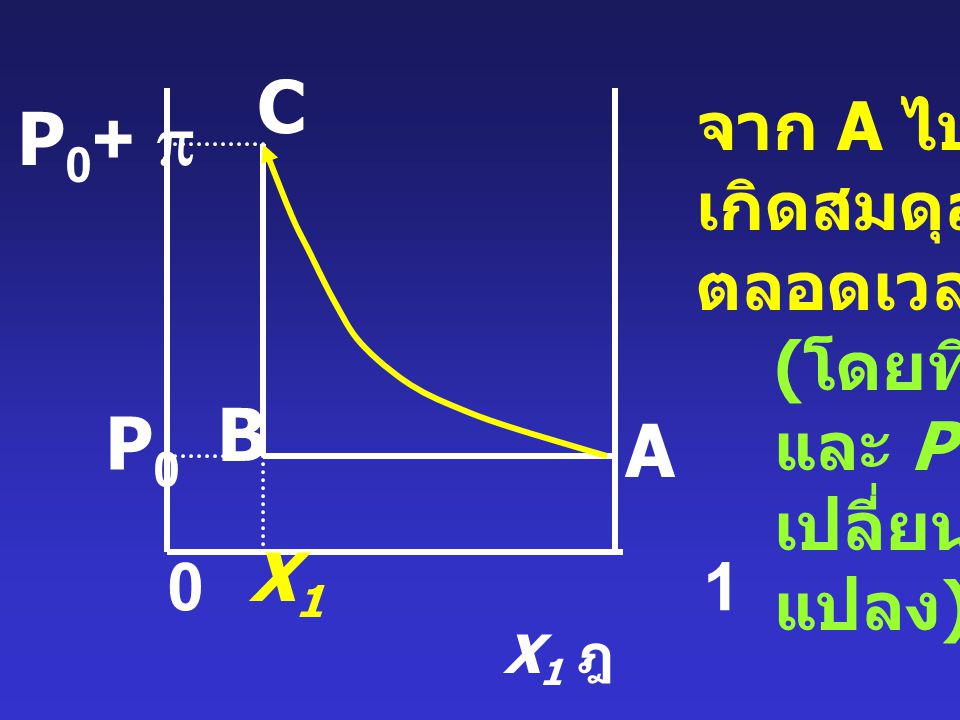 C P0+ p B P0 A จาก A ไป C เกิดสมดุล ตลอดเวลา (โดยที่ x1 และ P เปลี่ยน