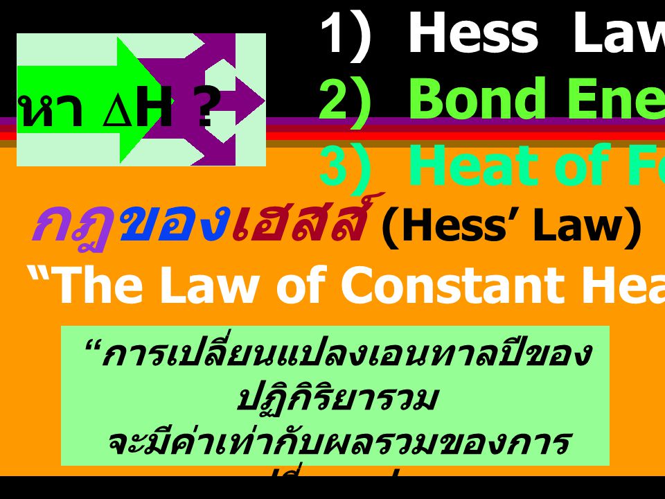 กฎของเฮสส์ (Hess’ Law)