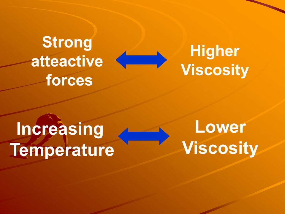 Lower Viscosity Increasing Temperature