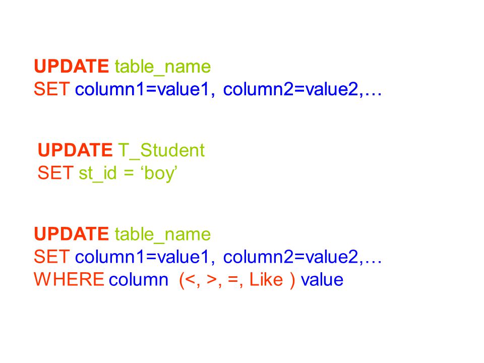 UPDATE table_name SET column1=value1, column2=value2,… UPDATE table_name. SET column1=value1, column2=value2,…