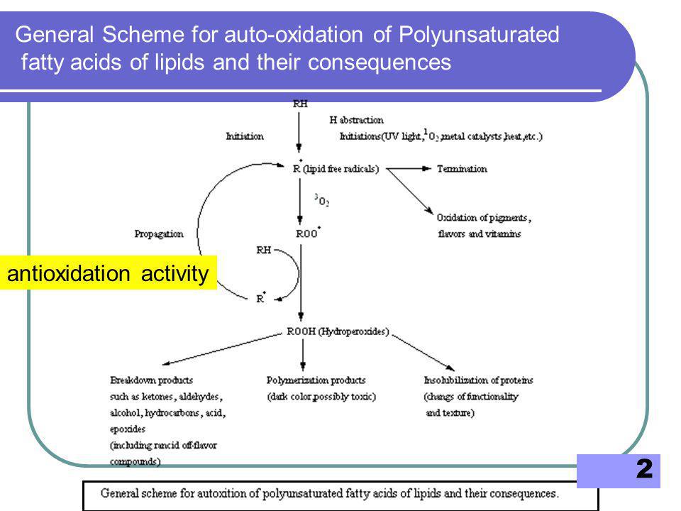 General Scheme for auto-oxidation of Polyunsaturated