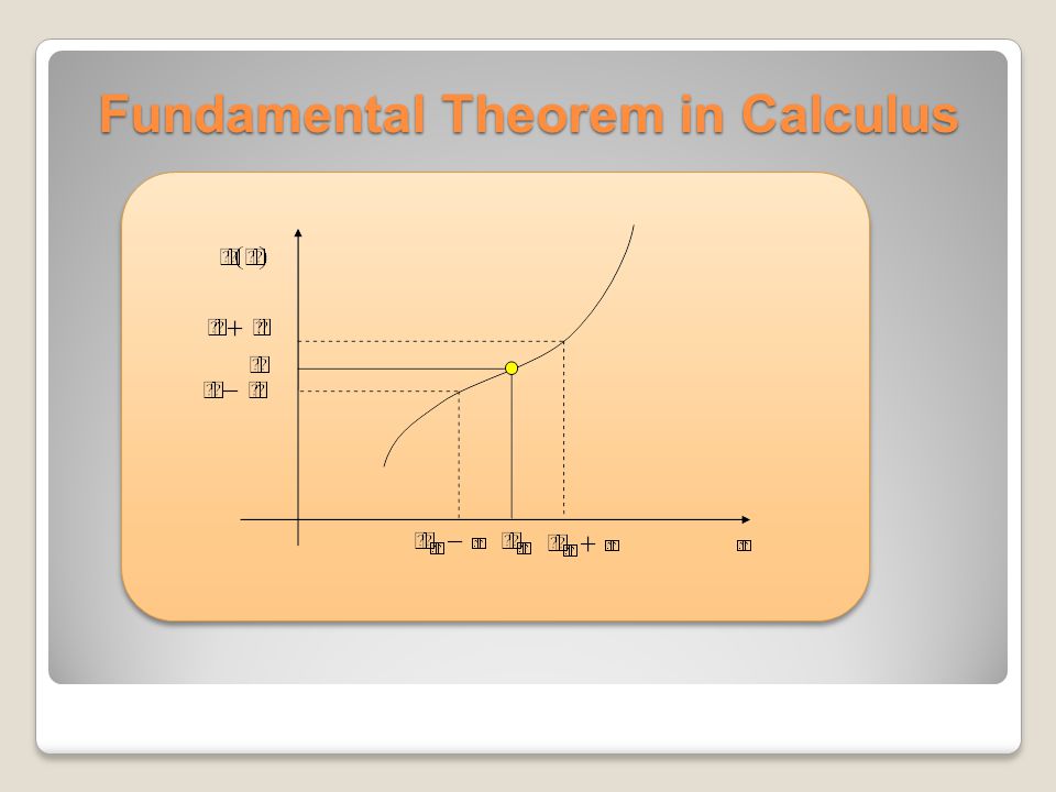 Fundamental Theorem in Calculus