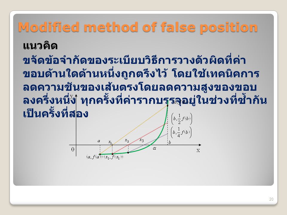 Modified method of false position