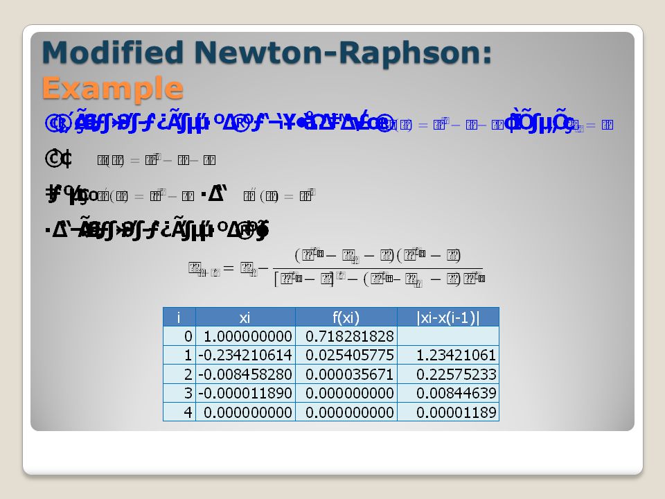 Modified Newton-Raphson: Example