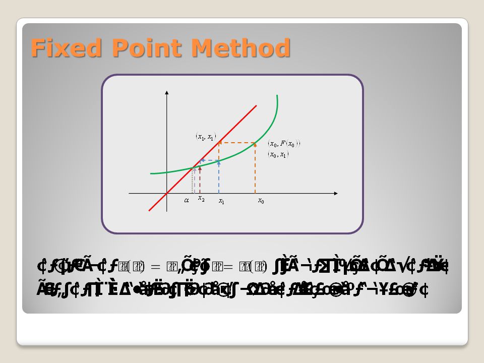 Fixed Point Method