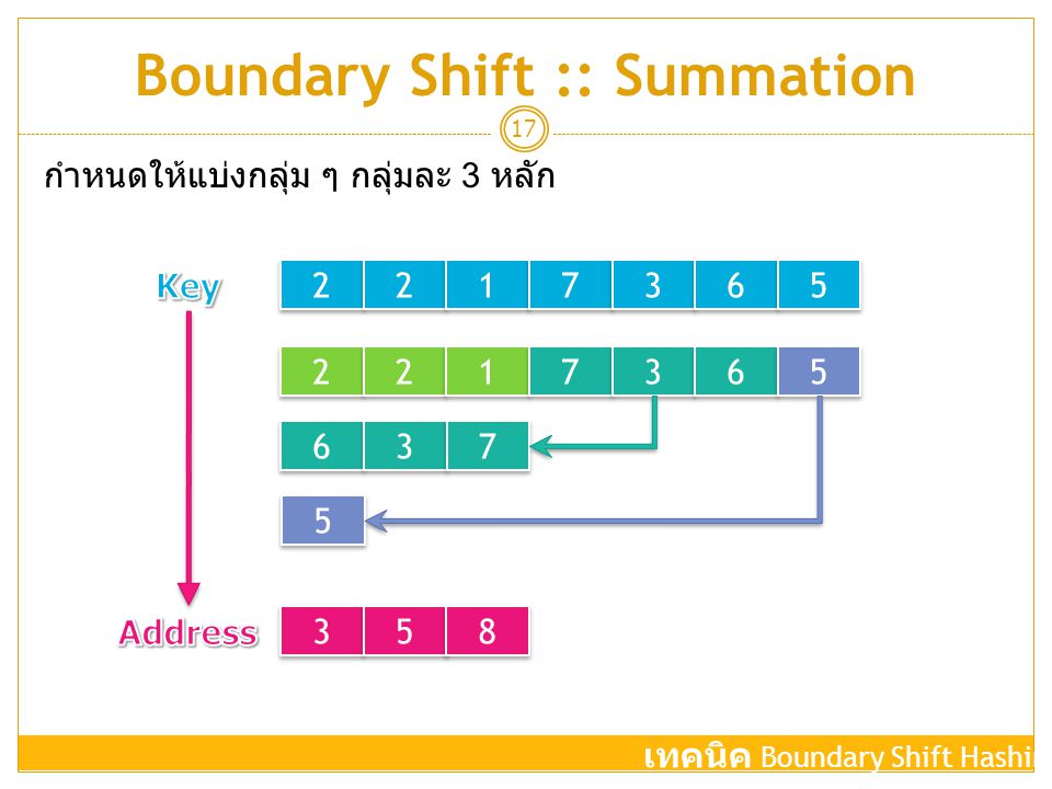 Boundary Shift :: Summation