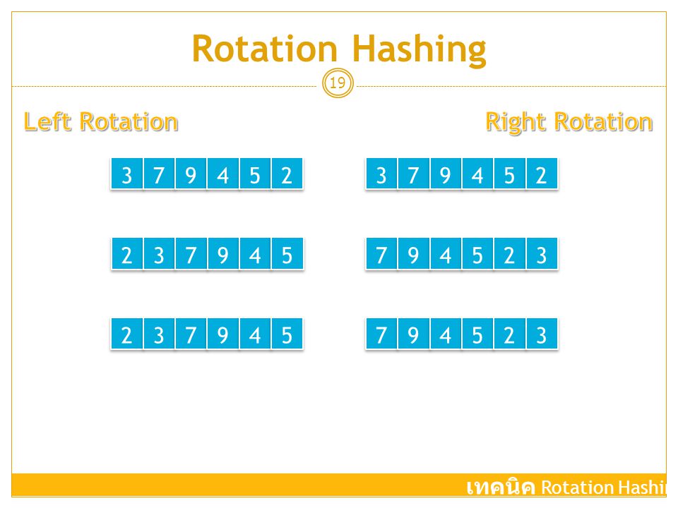 Rotation Hashing Left Rotation Right Rotation