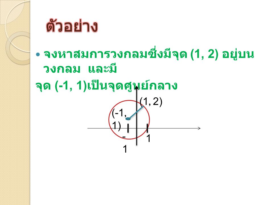 ตัวอย่าง จงหาสมการวงกลมซึ่งมีจุด (1, 2) อยู่บน วงกลม และมี