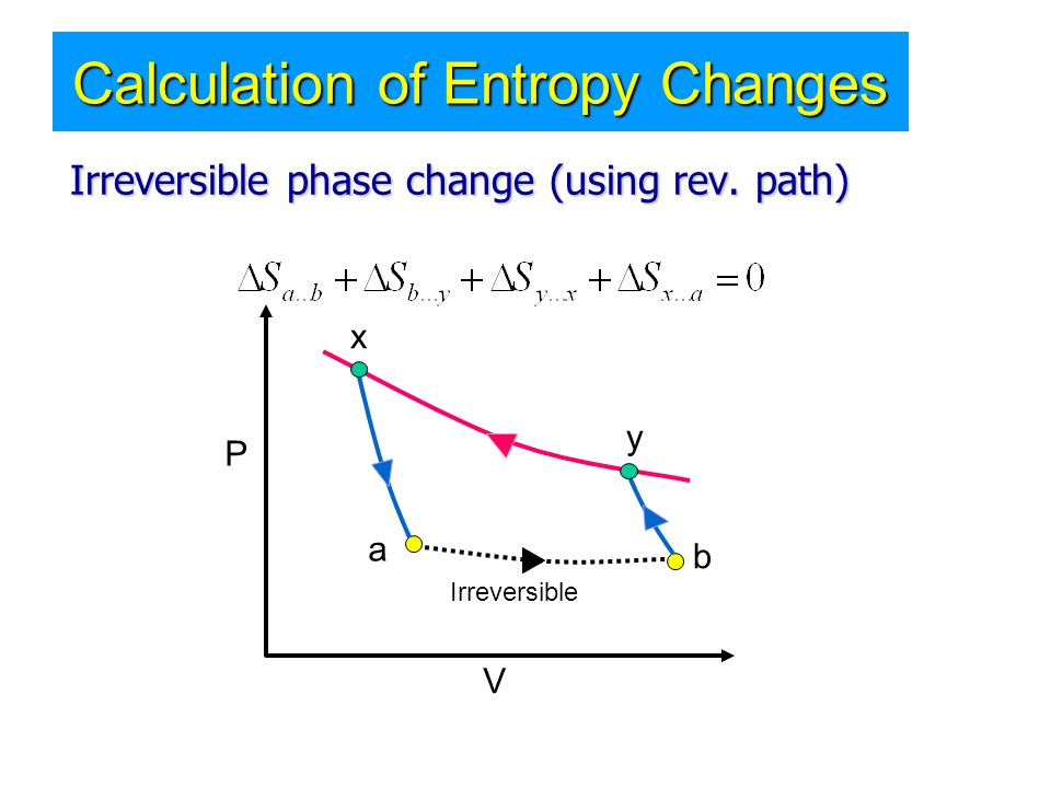 Calculation of Entropy Changes
