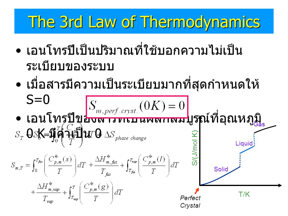 The 3rd Law of Thermodynamics