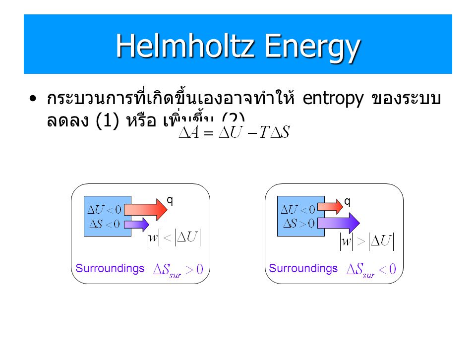 Helmholtz Energy กระบวนการที่เกิดขึ้นเองอาจทำให้ entropy ของระบบลดลง (1) หรือ เพิ่มขึ้น (2) Surroundings.