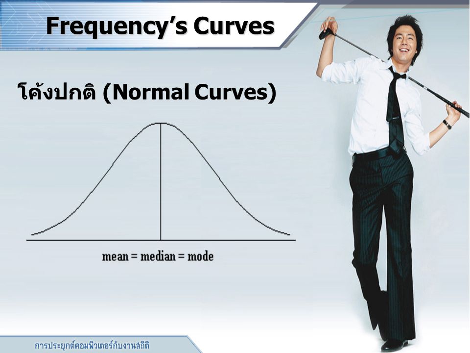 โค้งปกติ (Normal Curves)