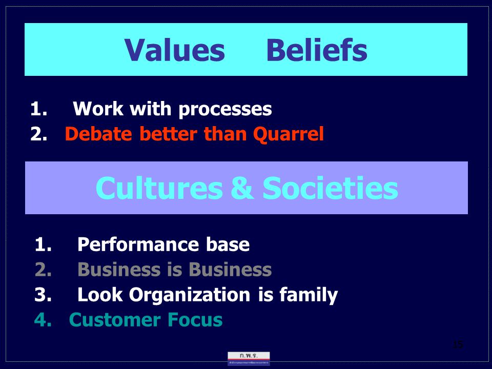 Values & Beliefs Cultures & Societies