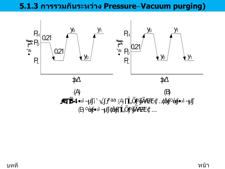 5.1.3 การรวมกันระหว่าง PressureVacuum purging)
