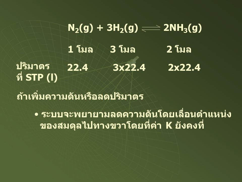 N2(g) + 3H2(g) 2NH3(g) 1 โมล 3 โมล 2 โมล. ปริมาตร. ที่ STP (l) x22.4 2x22.4.