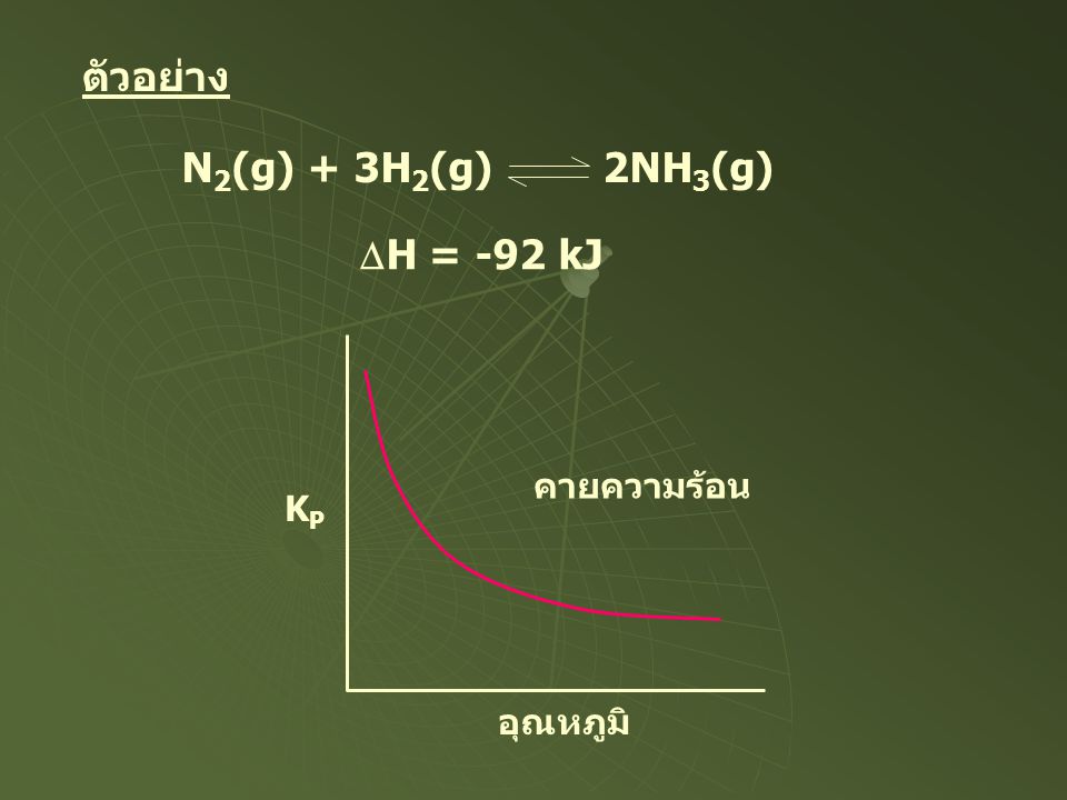 ตัวอย่าง N2(g) + 3H2(g) 2NH3(g) DH = -92 kJ KP อุณหภูมิ คายความร้อน