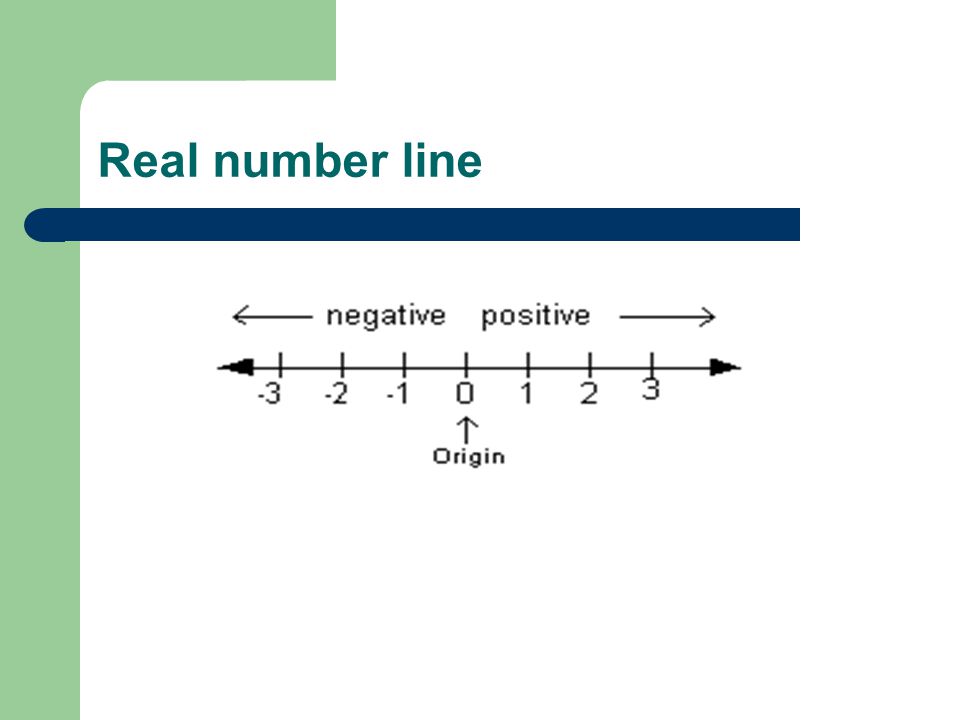 Real number line