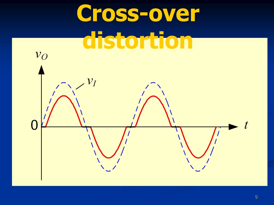 Cross-over distortion