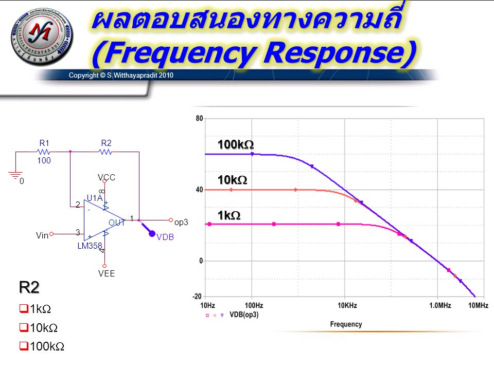 ผลตอบสนองทางความถี่(Frequency Response)