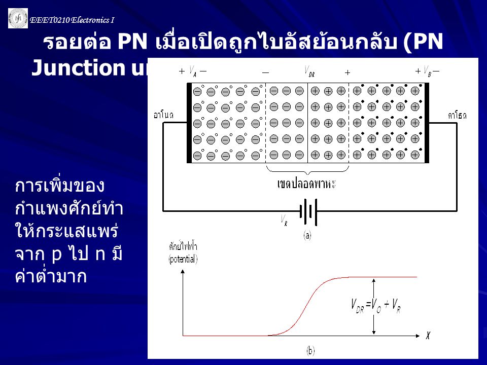 รอยต่อ PN เมื่อเปิดถูกไบอัสย้อนกลับ (PN Junction under reverse-bias condition)