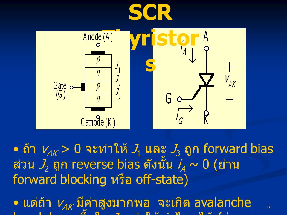 SCR Thyristors ถ้า vAK > 0 จะทำให้ J1 และ J3 ถูก forward bias ส่วน J2 ถูก reverse bias ดังนั้น iA ~ 0 (ย่าน forward blocking หรือ off-state)