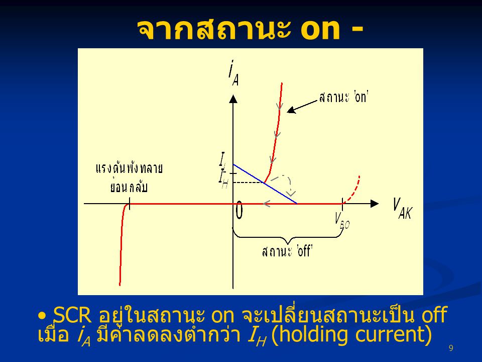จากสถานะ on -> off SCR อยู่ในสถานะ on จะเปลี่ยนสถานะเป็น off เมื่อ iA มีค่าลดลงต่ำกว่า IH (holding current)