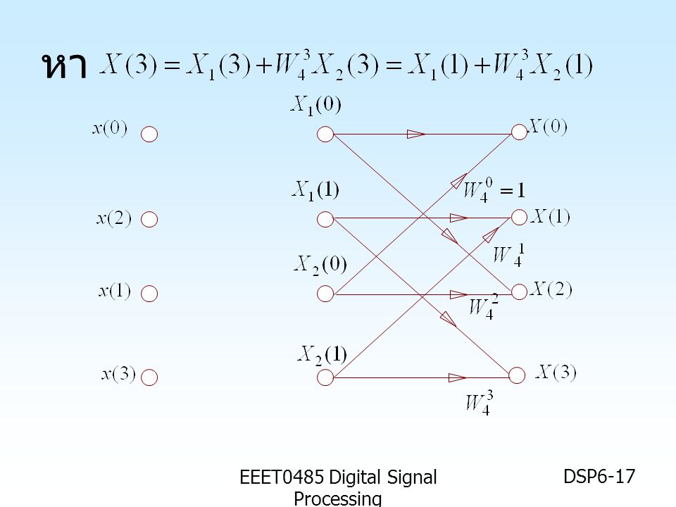 EEET0485 Digital Signal Processing