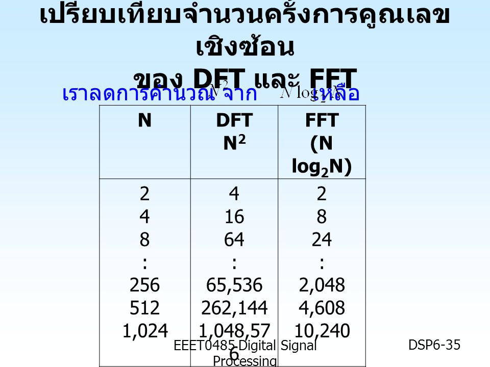 เปรียบเทียบจำนวนครั้งการคูณเลขเชิงซ้อน ของ DFT และ FFT