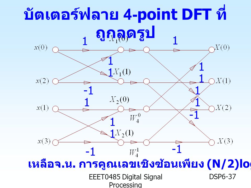 บัตเตอร์ฟลาย 4-point DFT ที่ถูกลดรูป