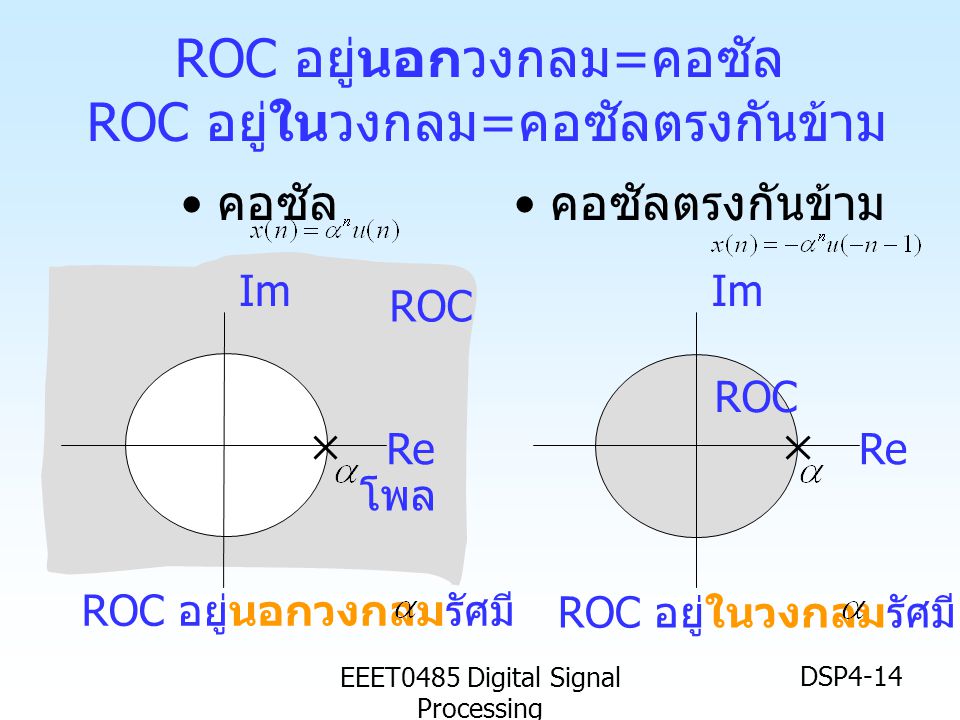 ROC อยู่นอกวงกลม=คอซัล ROC อยู่ในวงกลม=คอซัลตรงกันข้าม