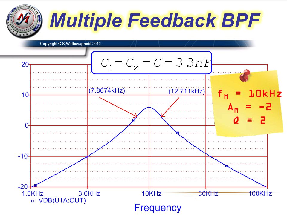 Multiple Feedback BPF fM = 10kHz AM = -2 Q = 2