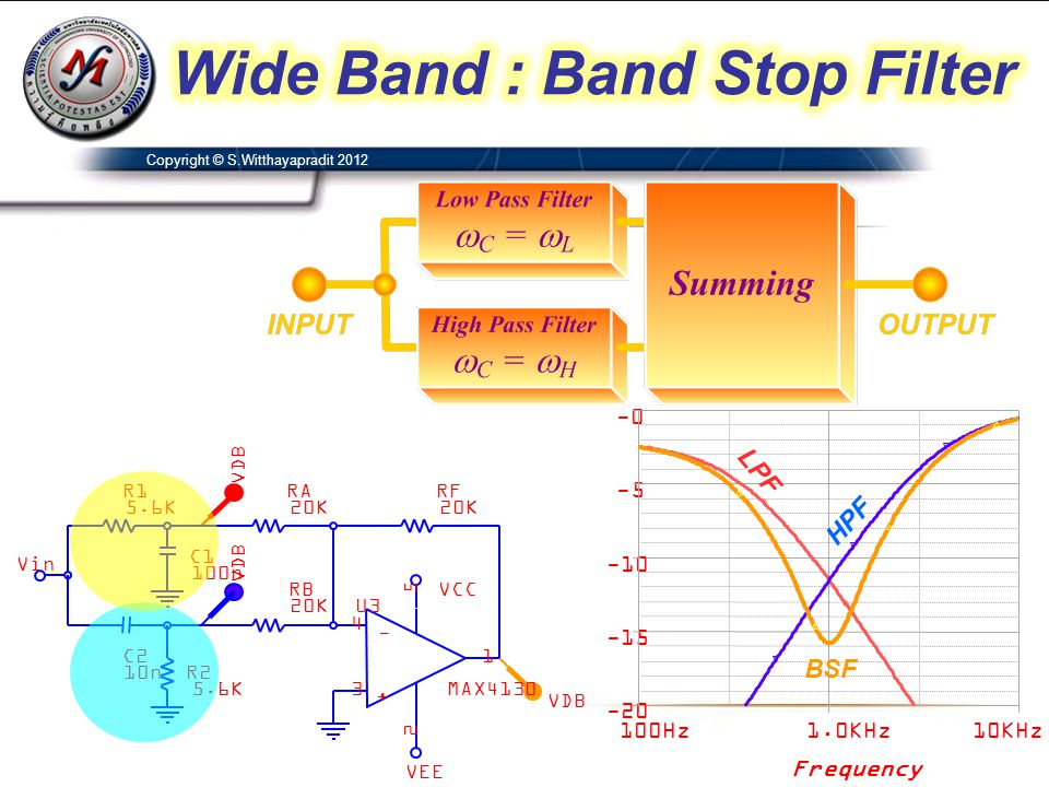 Wide Band : Band Stop Filter