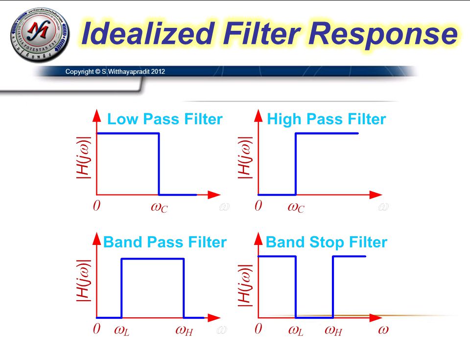 Idealized Filter Response