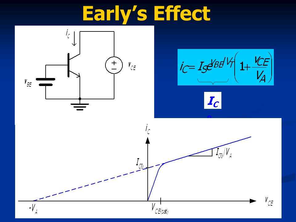 Early’s Effect IC0