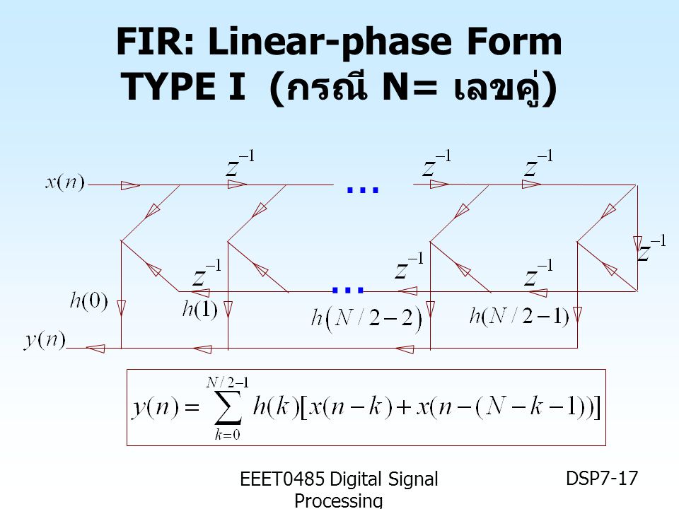 FIR: Linear-phase Form TYPE I (กรณี N= เลขคู่)