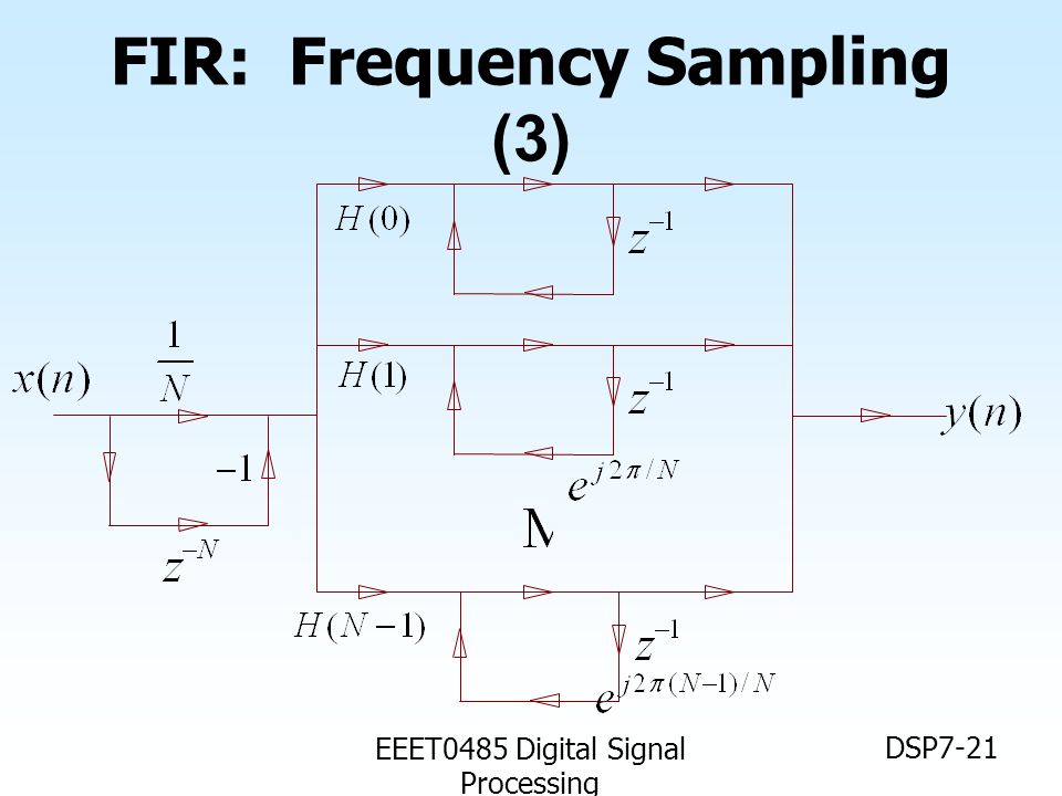 FIR: Frequency Sampling (3)