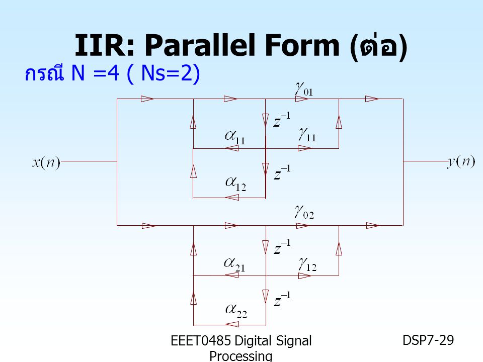 IIR: Parallel Form (ต่อ)