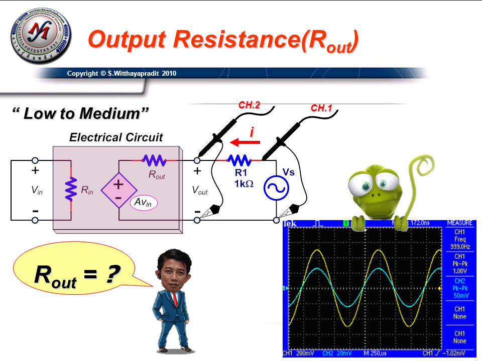 Output Resistance(Rout)