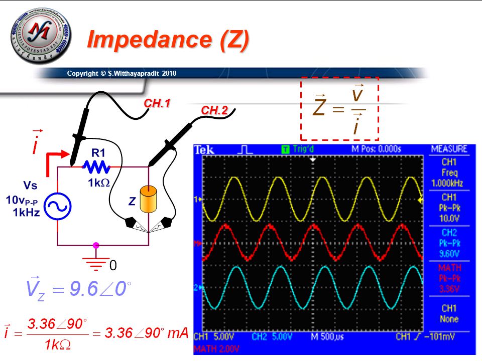 Impedance (Z) Copyright © S.Witthayapradit 2010 CH.1 CH.2